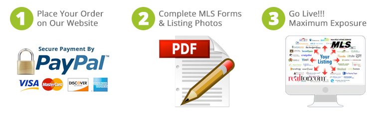steps-flat-fee-mls-listing-green flat fee mls listing steps
